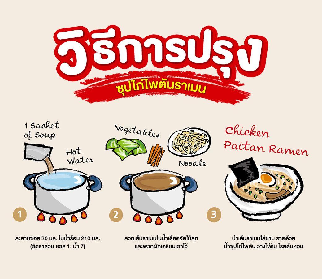 Kikkoman Chicken Paitan Ramen Soup รีวิว